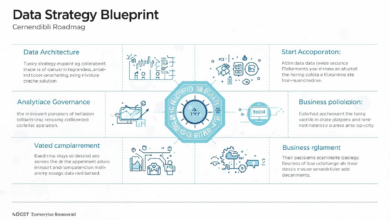 Data Strategy - Building Your Organization's Digital Blueprint
